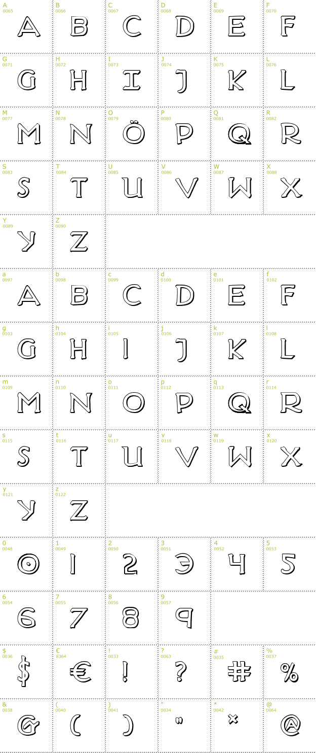 Character Mini-Map: Hadriatic Shadow font