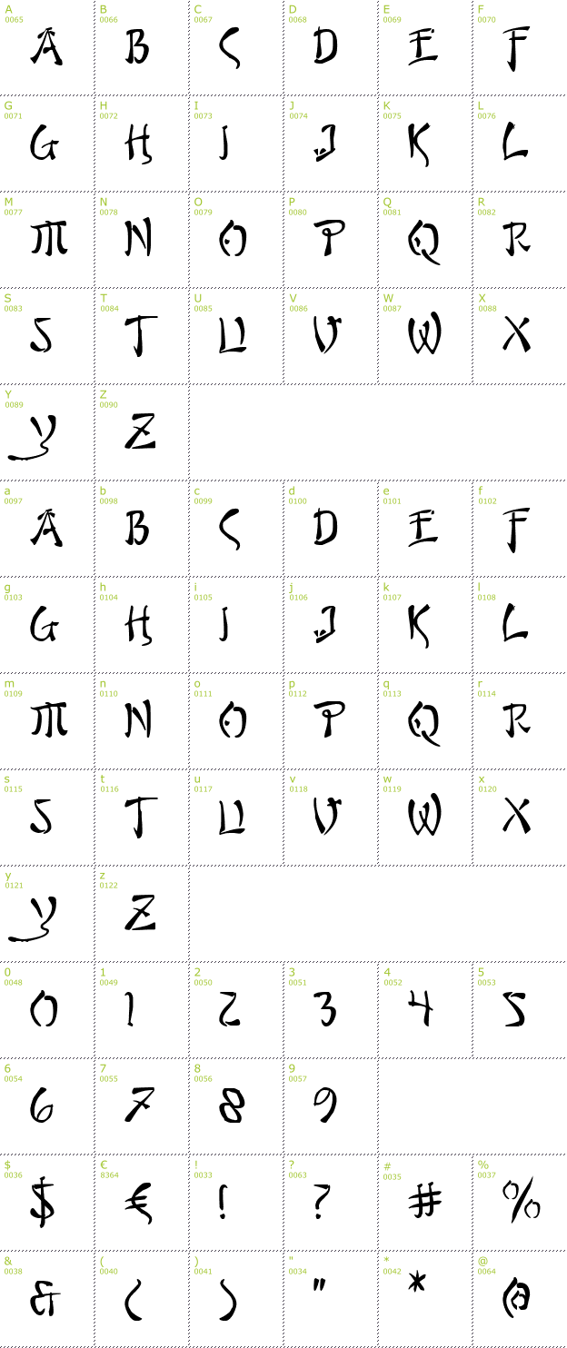 Character Mini-Map: Bushido font