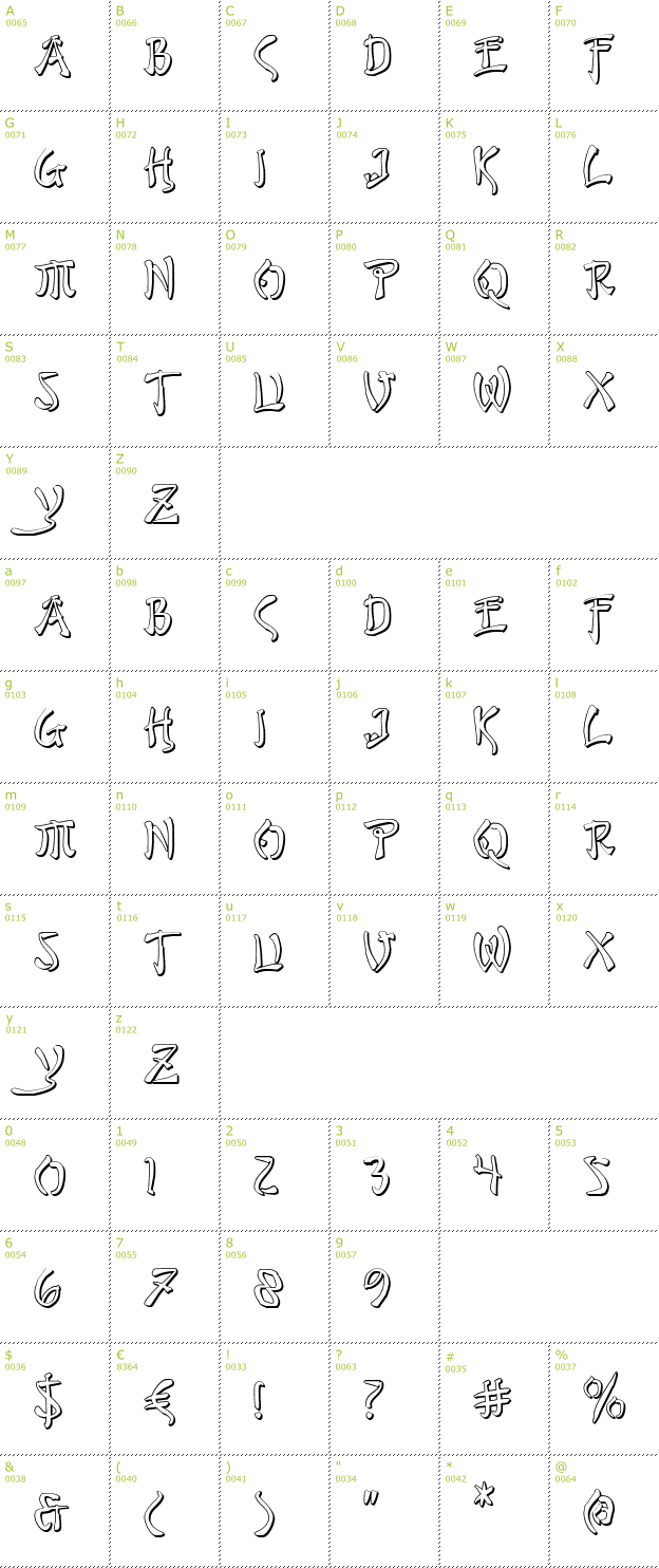 Character Mini-Map: Bushido Shadow font