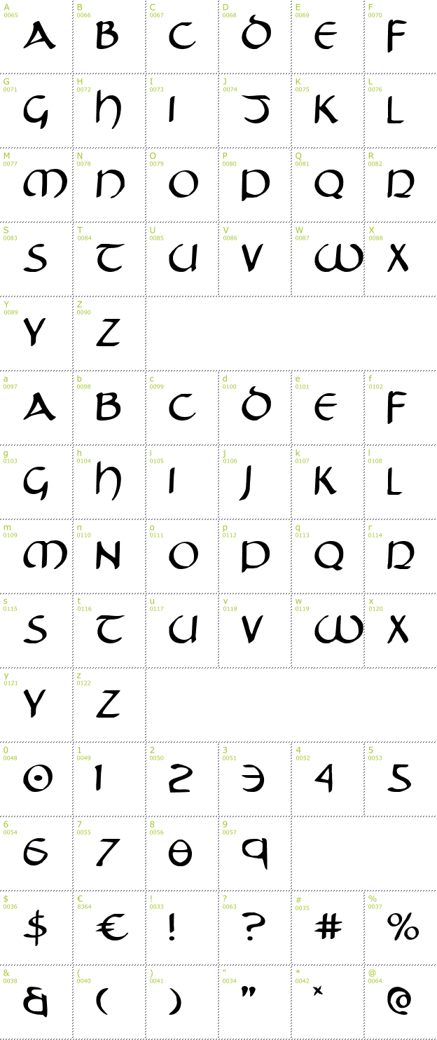 Character Mini-Map: Tristram font
