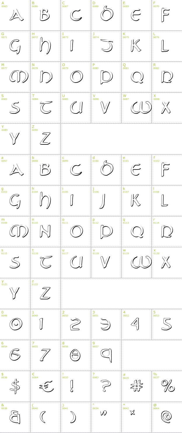 Character Mini-Map: Tristram Shadow font