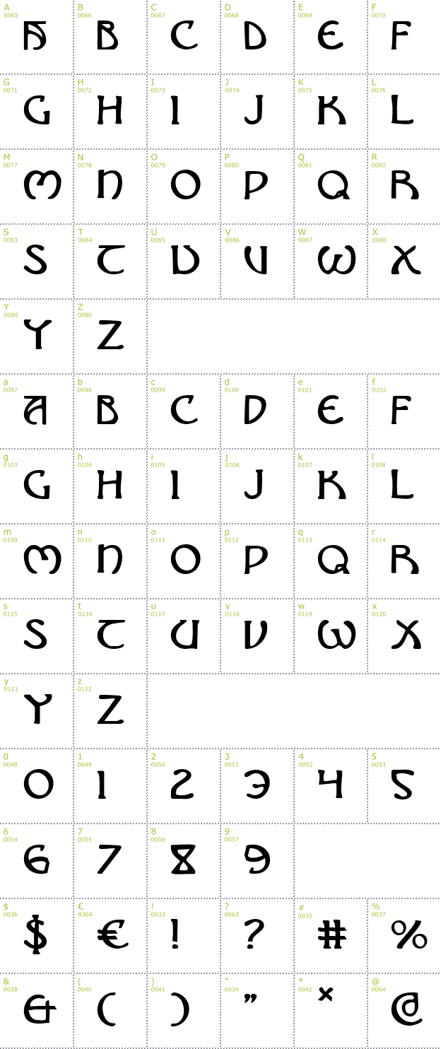 Character Mini-Map: Brin Athyn font