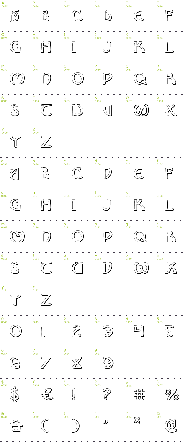 Character Mini-Map: Brin Athyn Shadow font