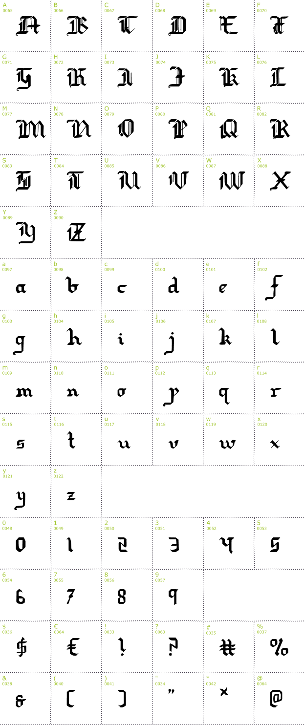 Character Mini-Map: Redcoat font