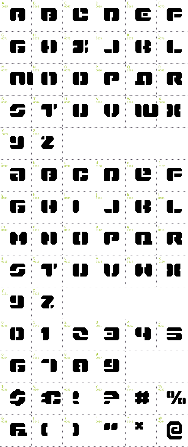Character Mini-Map: Dan Stargate font