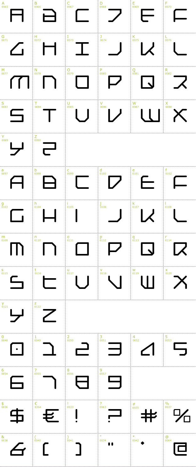Character Mini-Map: Federapolis font