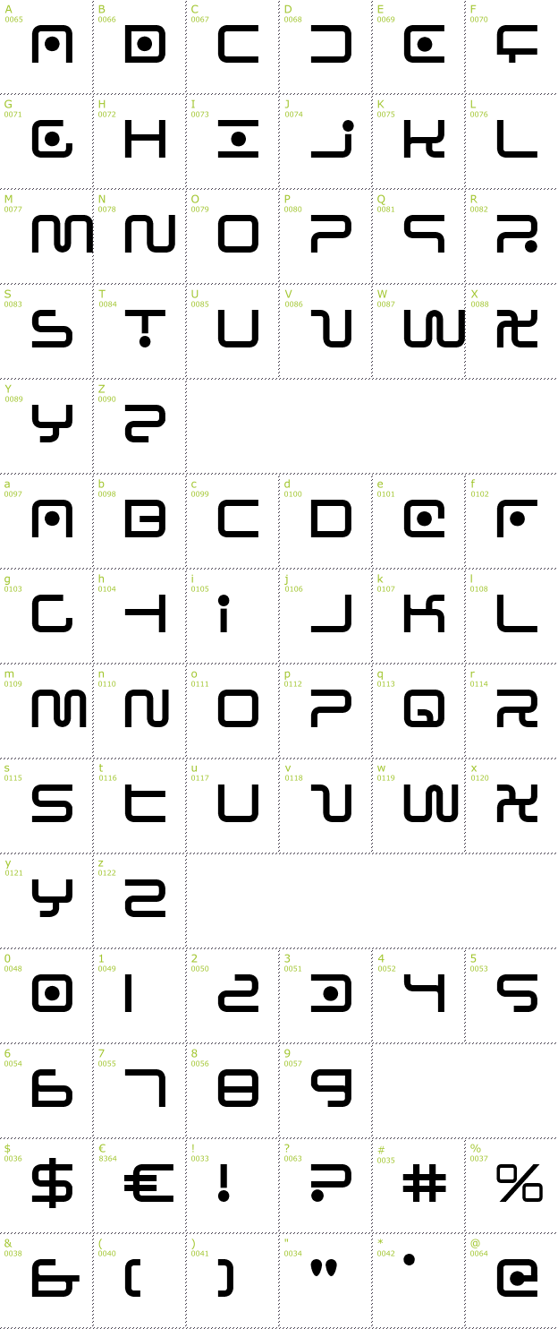 Character Mini-Map: Sagan font
