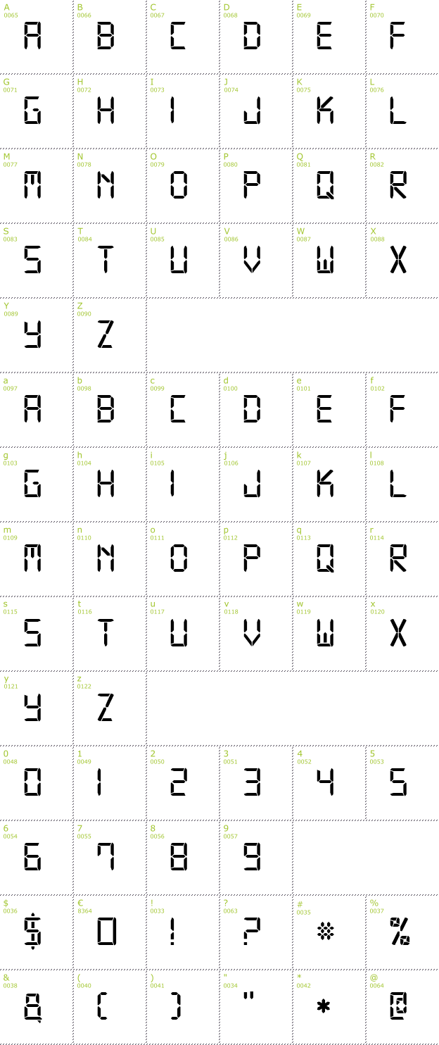 Character Mini-Map: Digital 7 font