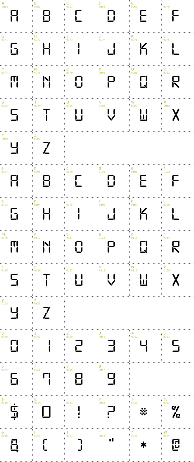 Character Mini-Map: Digital 7 Mono font
