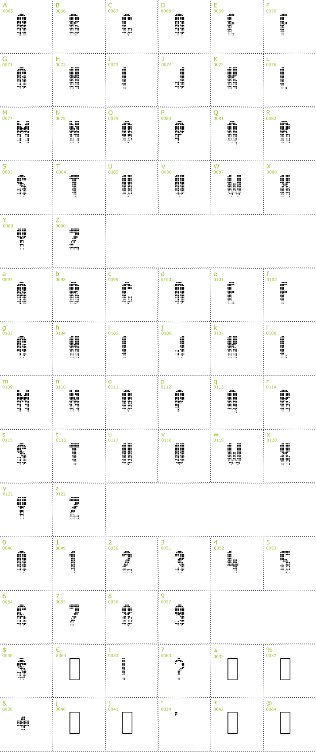Character Mini-Map: Delusion font