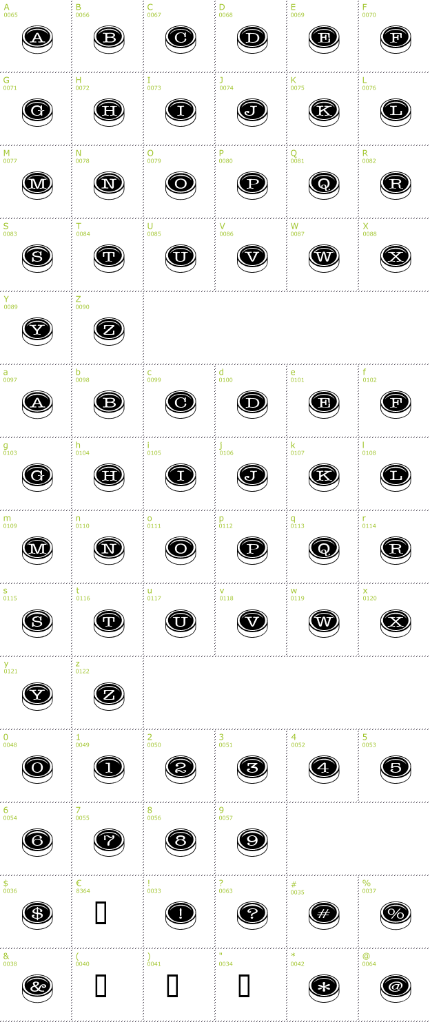 Character Mini-Map: Typewriter Keys font
