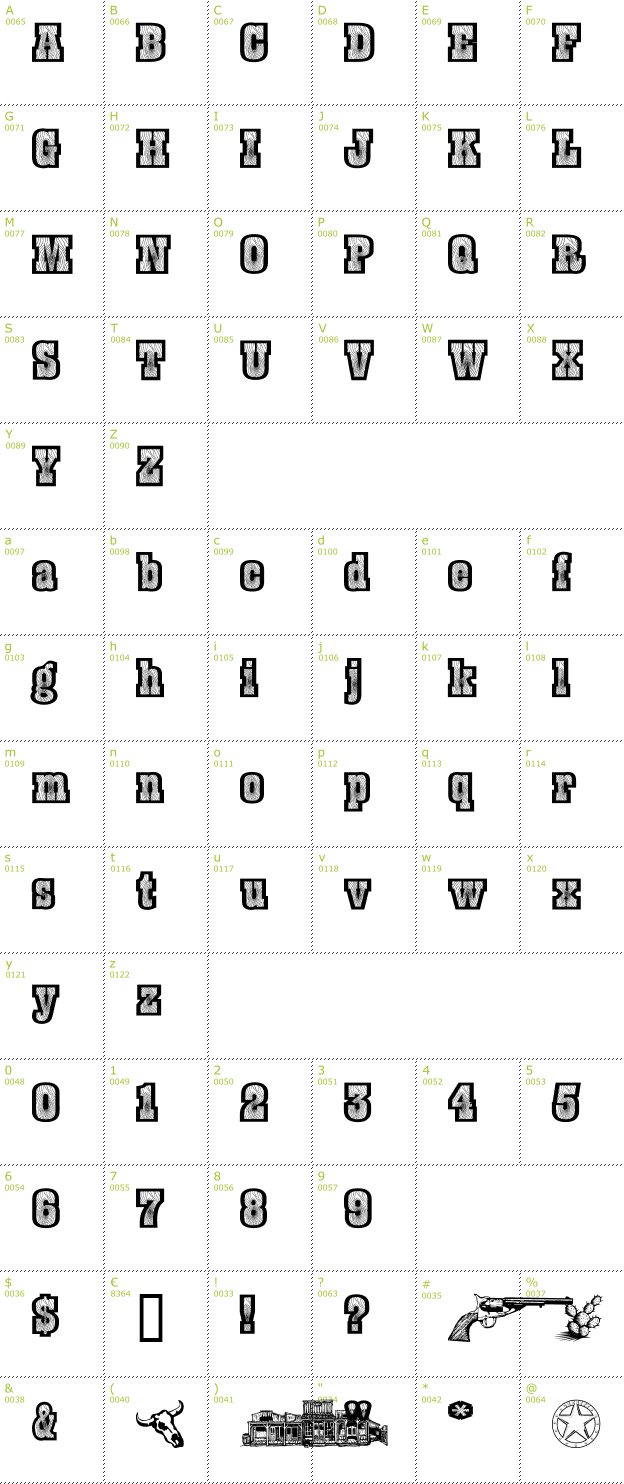 Character Mini-Map: Burris font