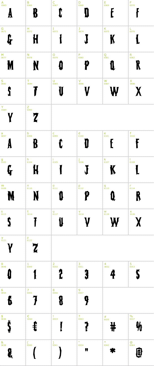 Character Mini-Map: Fearless Vampire Killer font