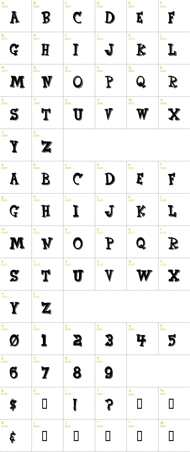Character Mini-Map: CornFed font