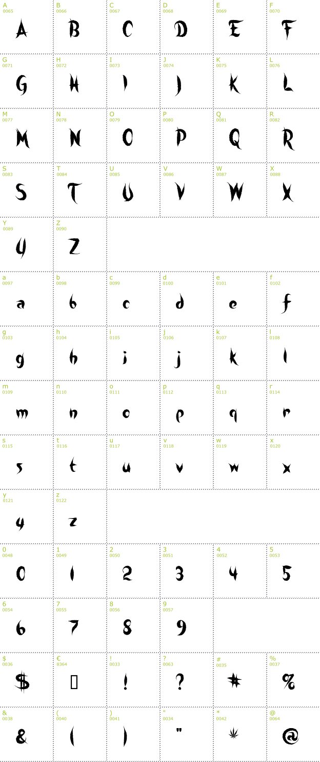 Character Mini-Map: Sweet Leaf font