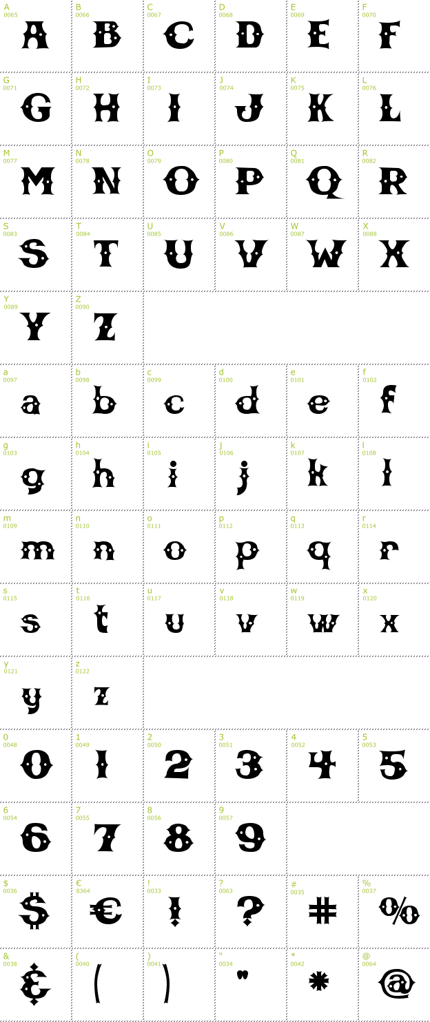 Character Mini-Map: CBGB font