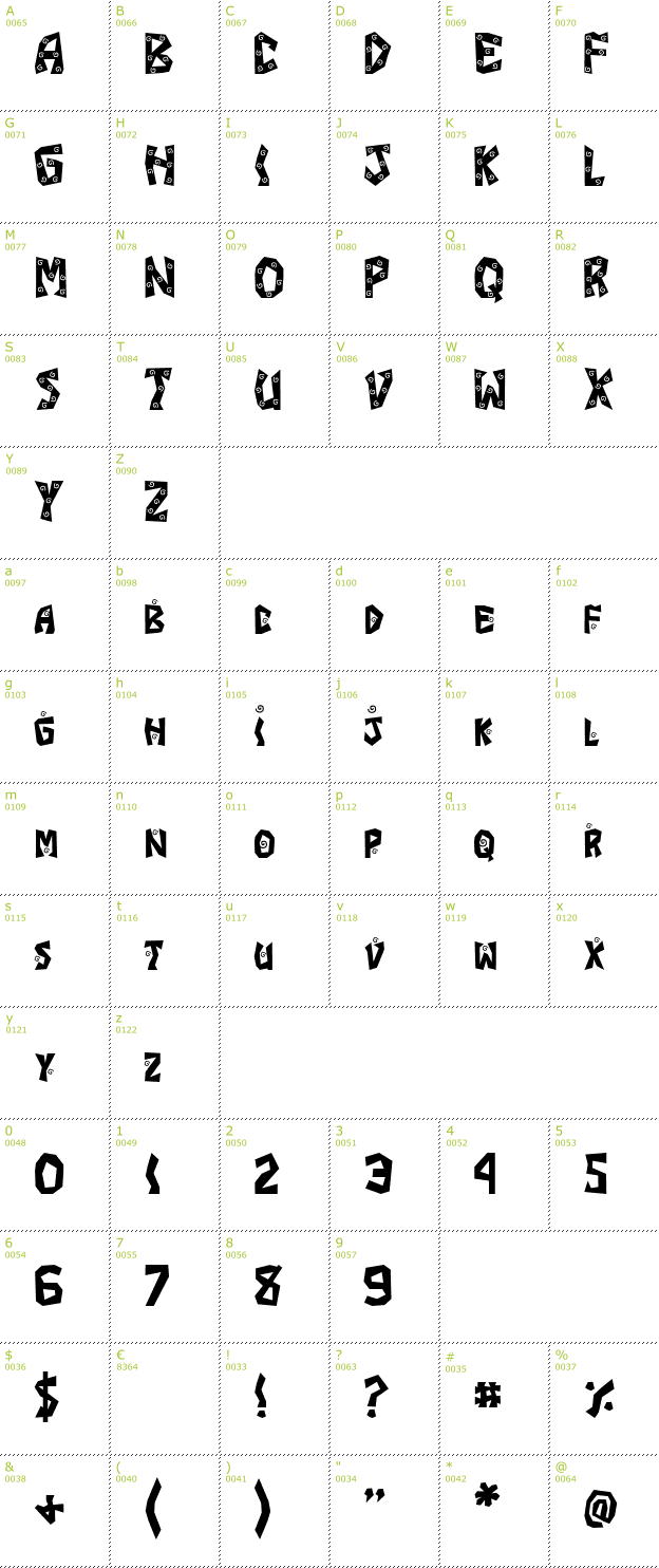 Character Mini-Map: JI Margarita font