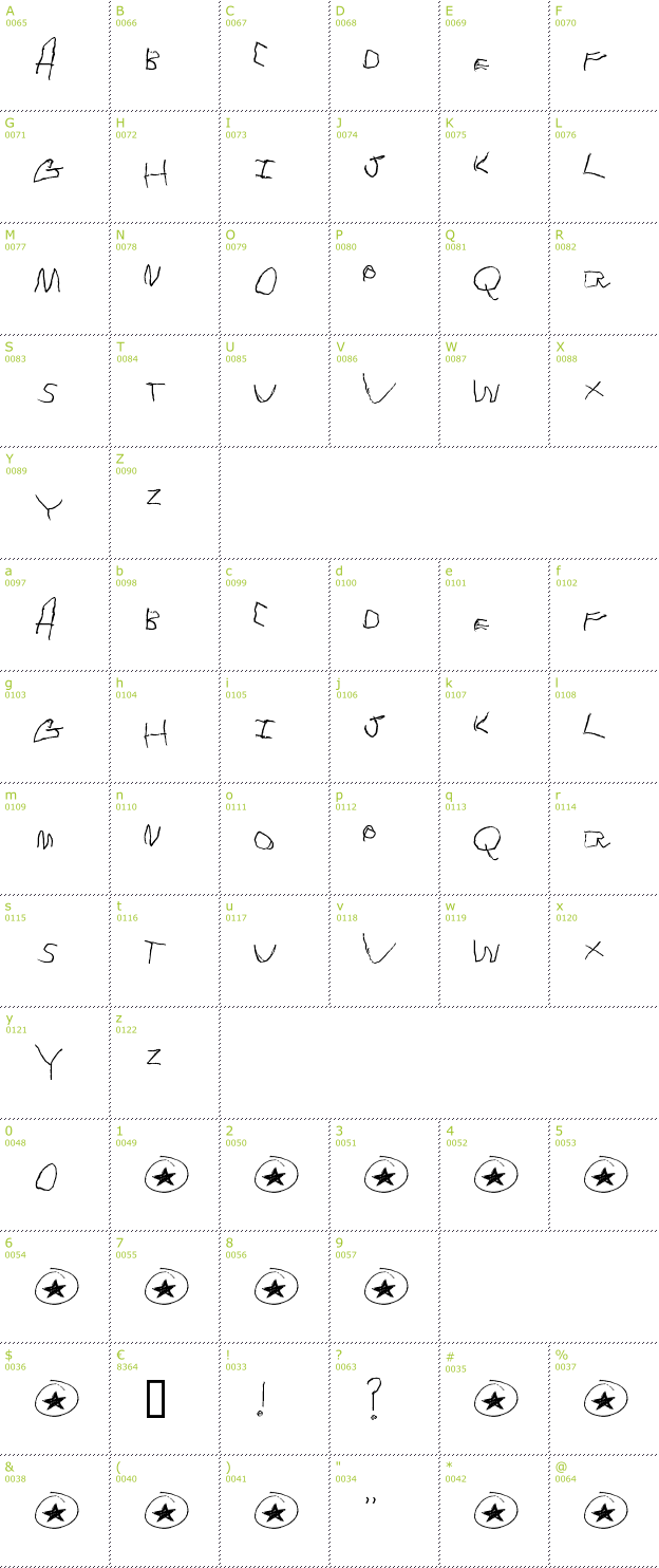 Character Mini-Map: Tommy's first alphabet font