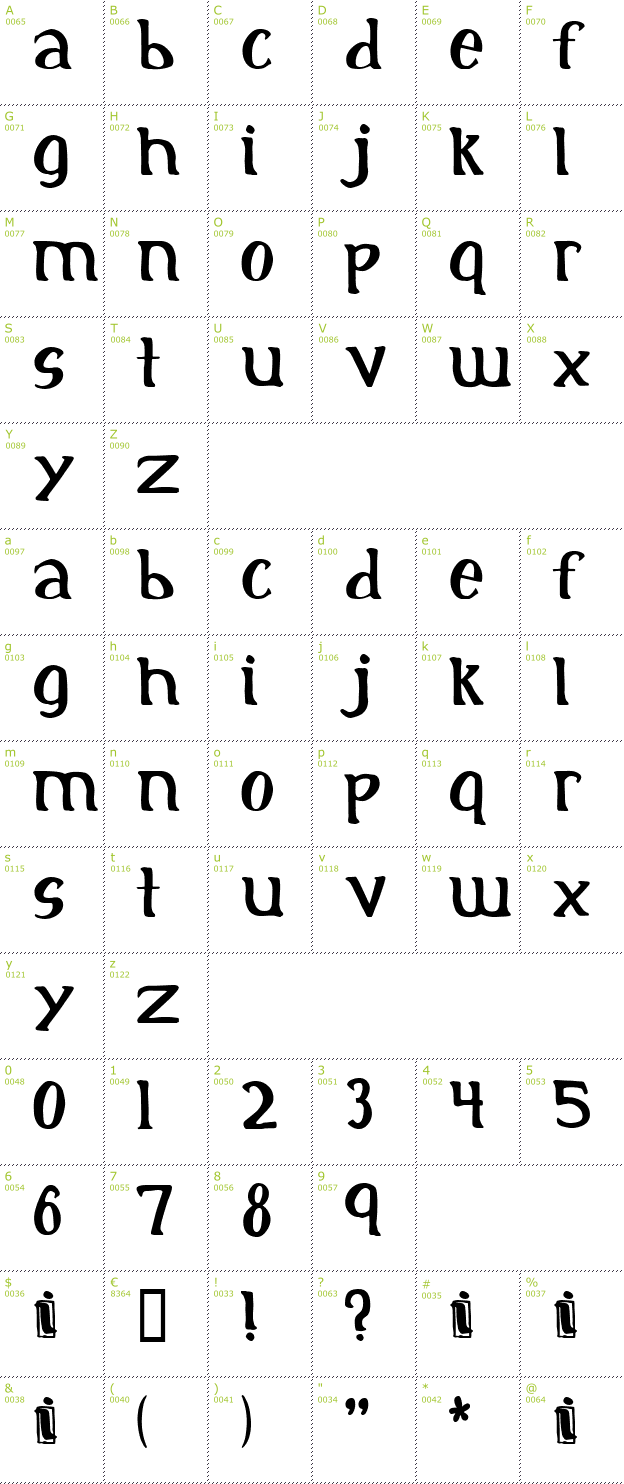 Character Mini-Map: Initial font