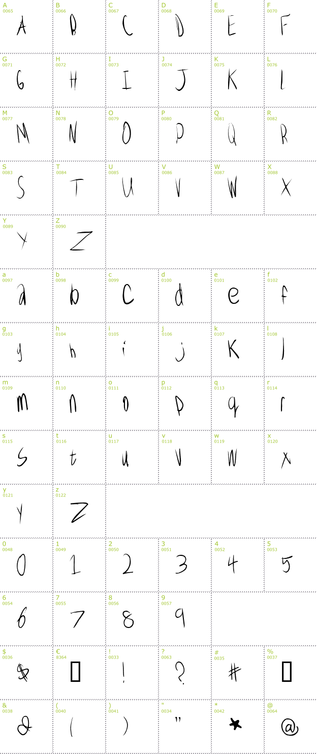 Character Mini-Map: Wolves, Lower font