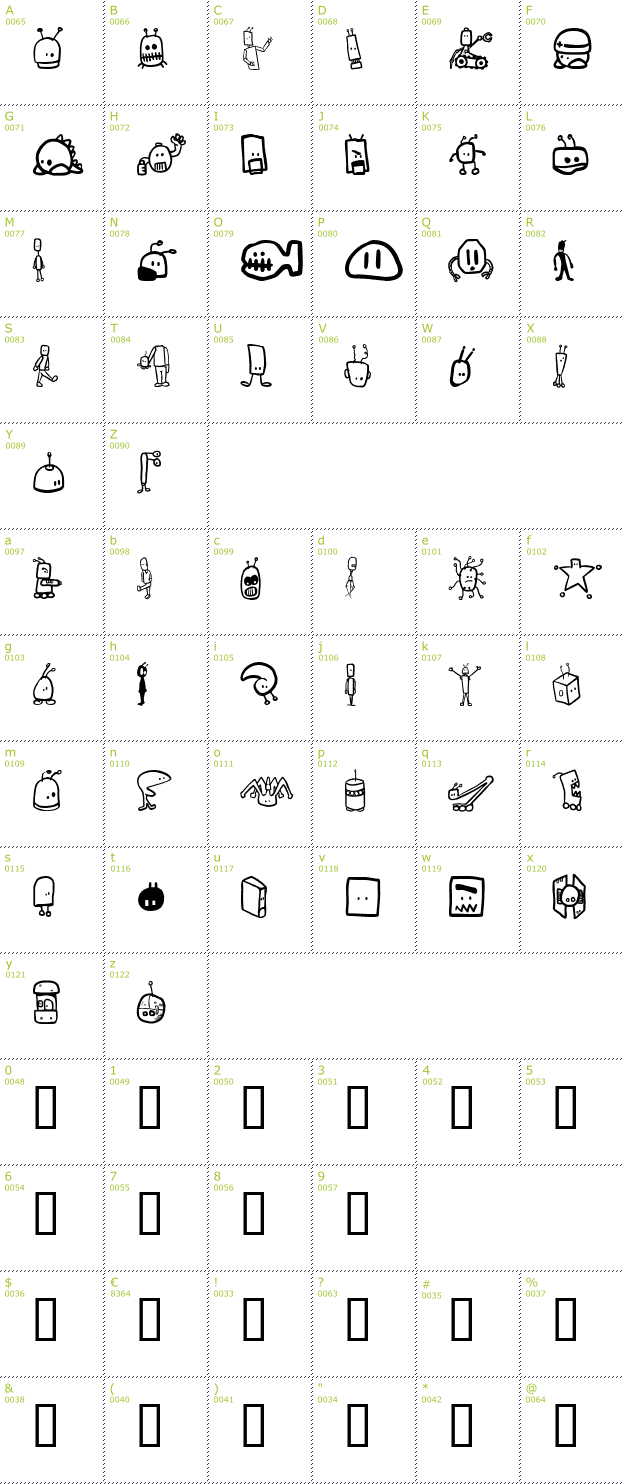 Character Mini-Map: Tombots font