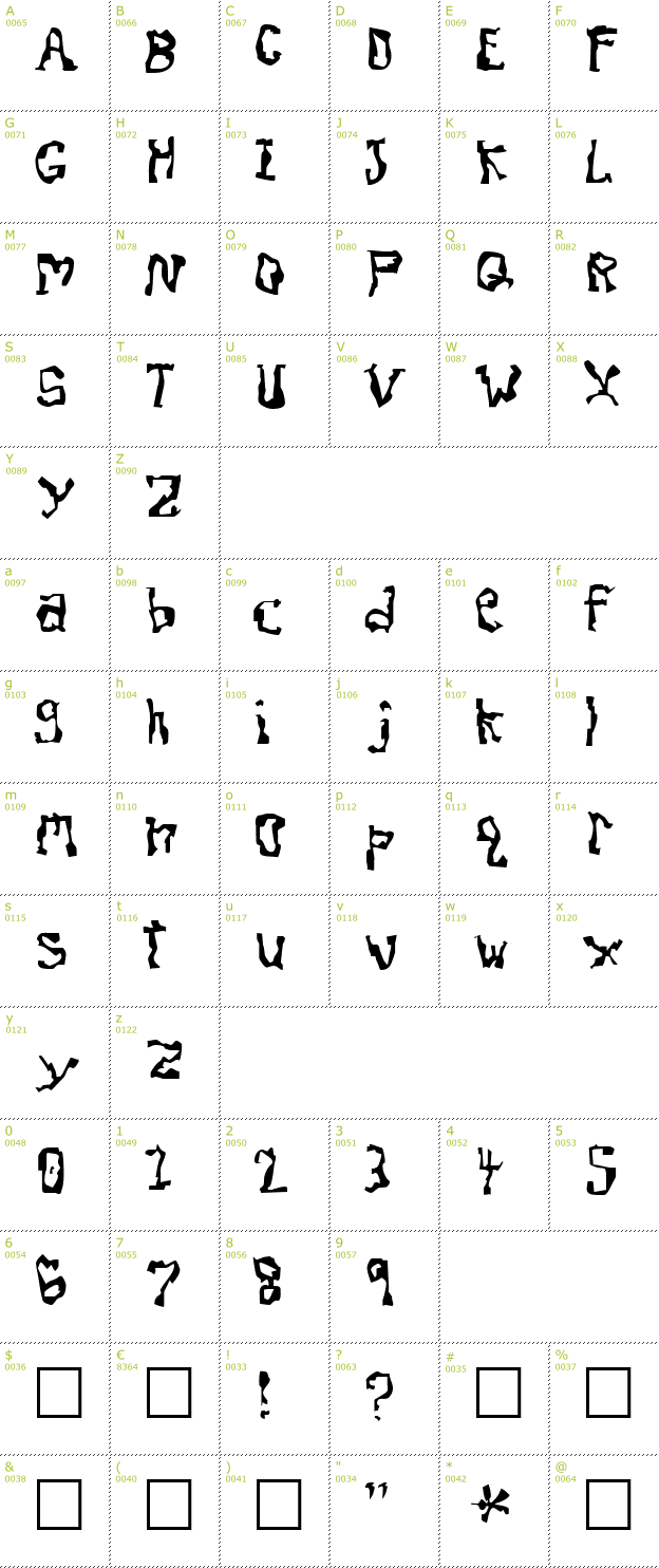 Character Mini-Map: Dissonant Fractured font