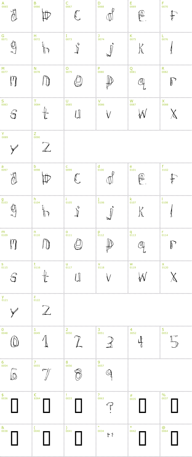 Character Mini-Map: Donner font