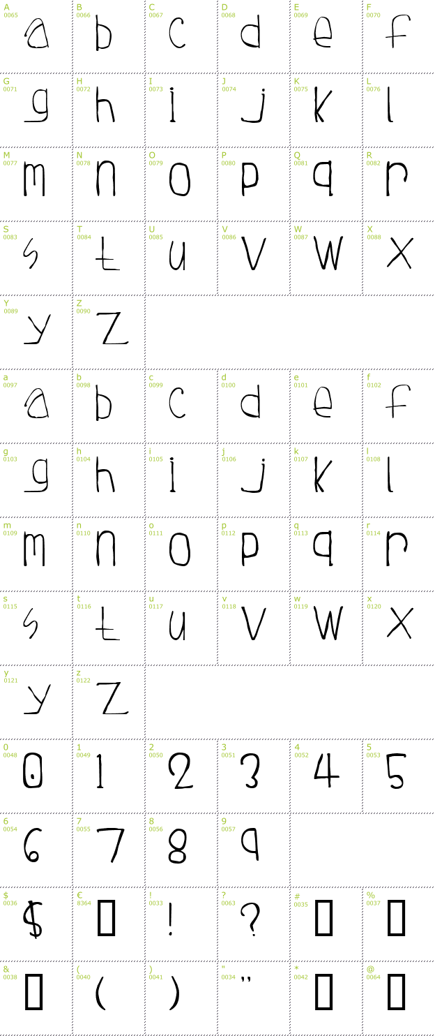 Character Mini-Map: Tuesday font
