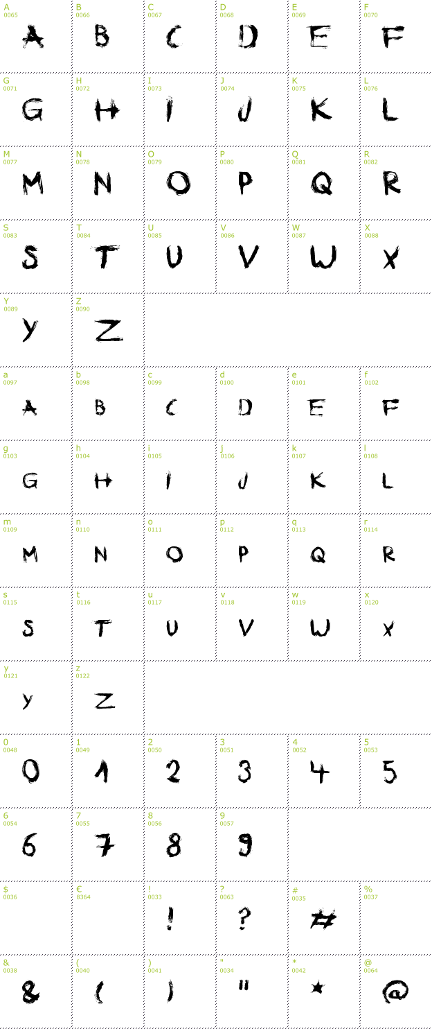 Character Mini-Map: B-rushed font