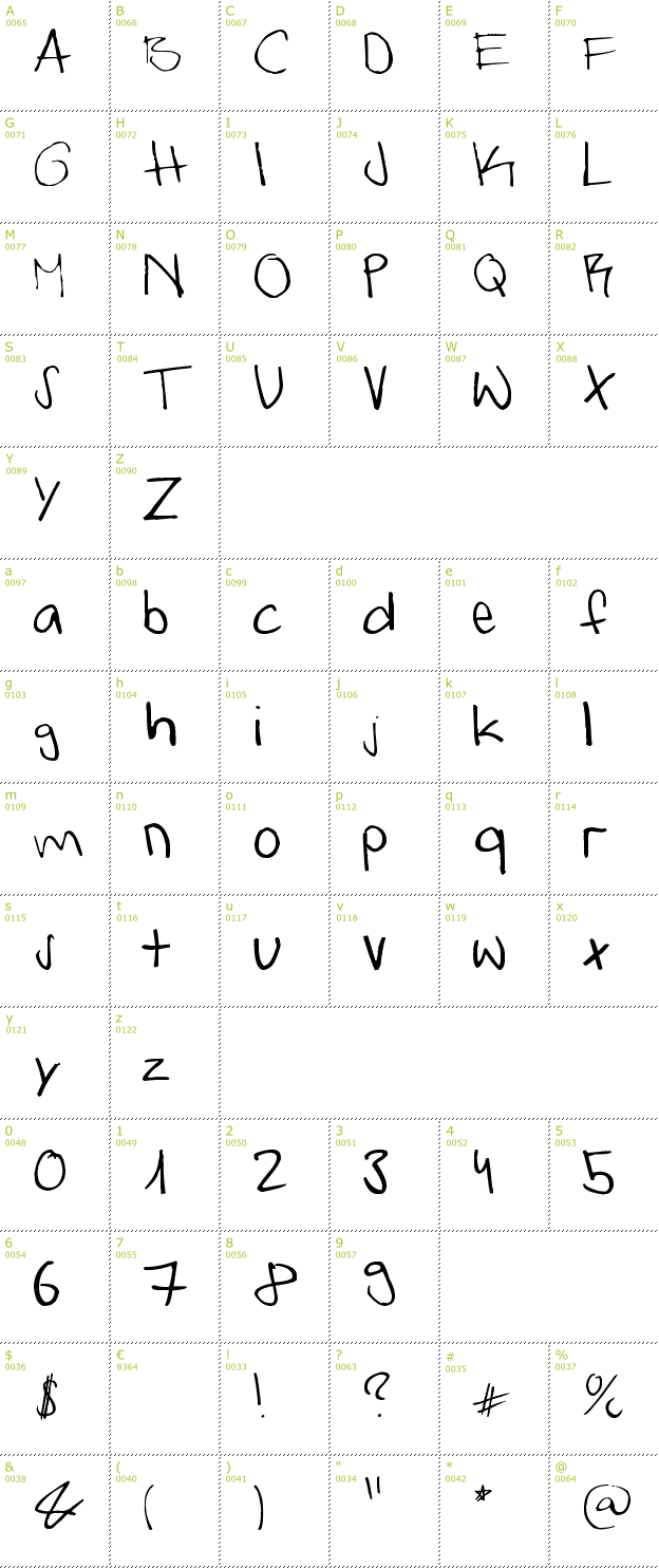 Character Mini-Map: Lukas Handwritten font