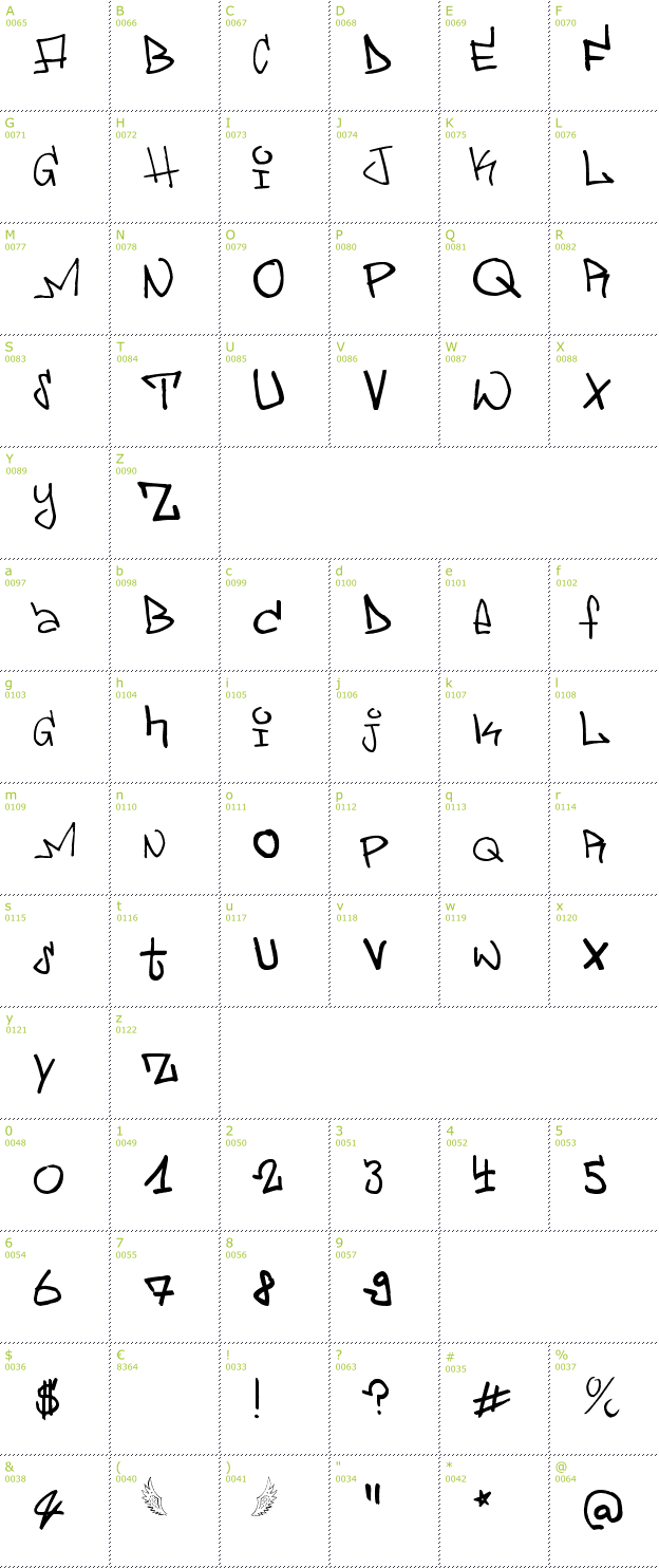 Character Mini-Map: <Graffiti> font