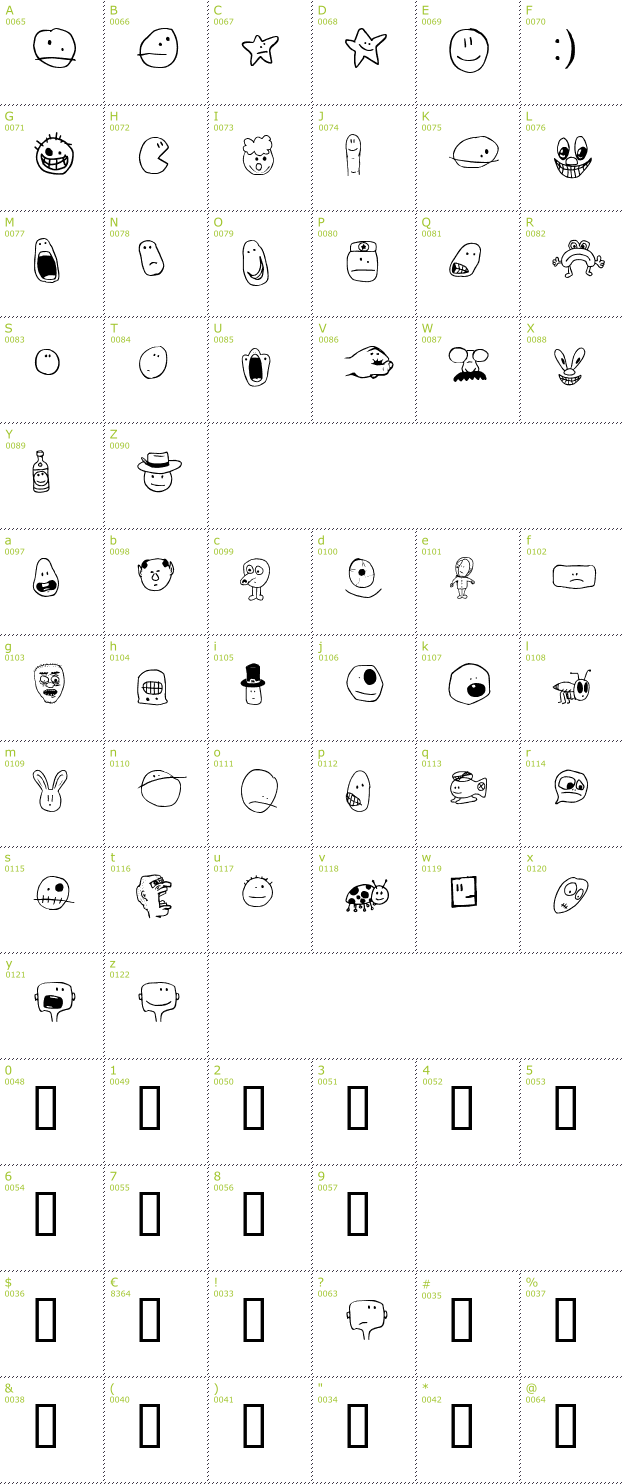 Character Mini-Map: Tombats Smilies font