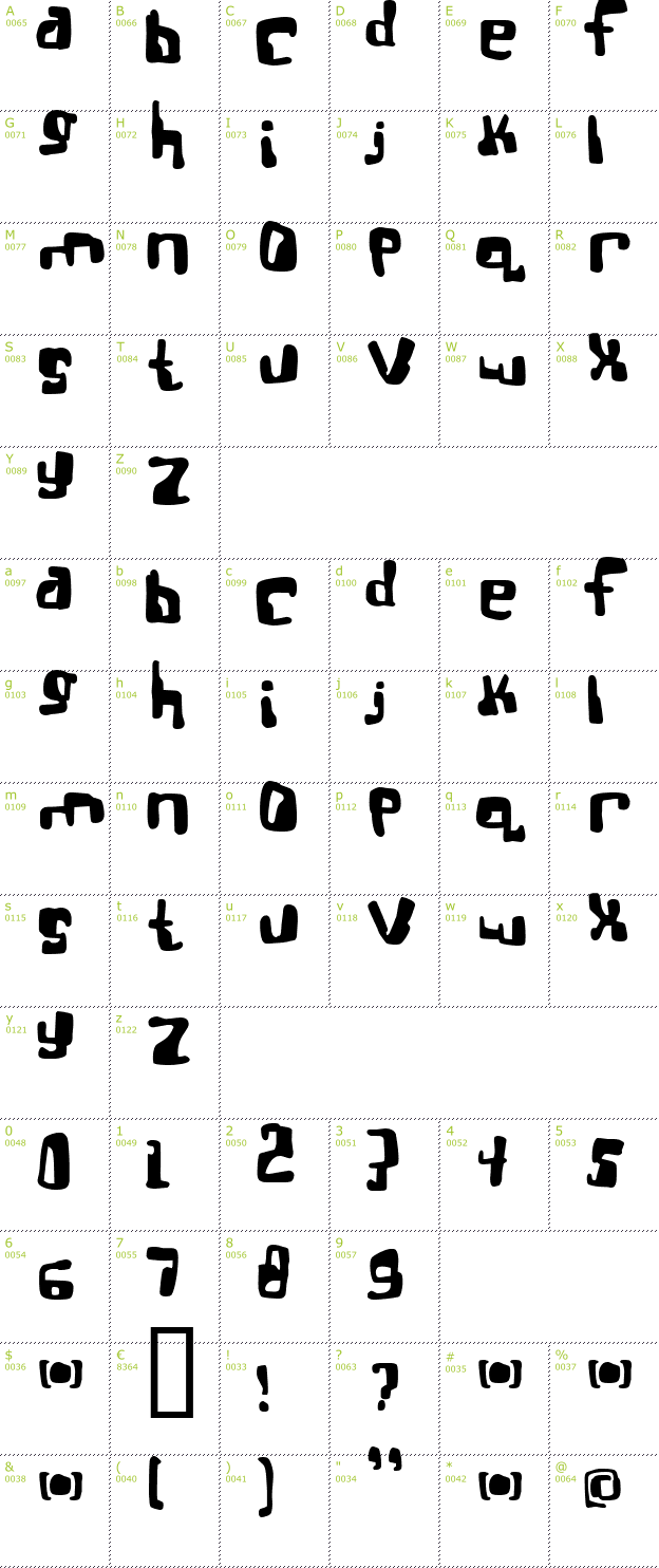 Character Mini-Map: Real Bttsoief font