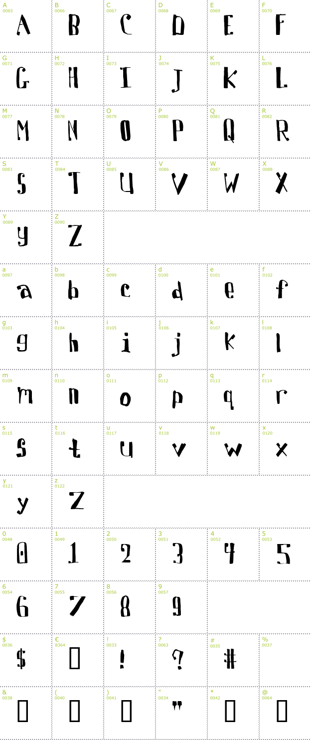 Character Mini-Map: Davis font