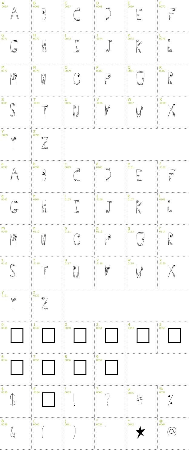 Character Mini-Map: Germs font