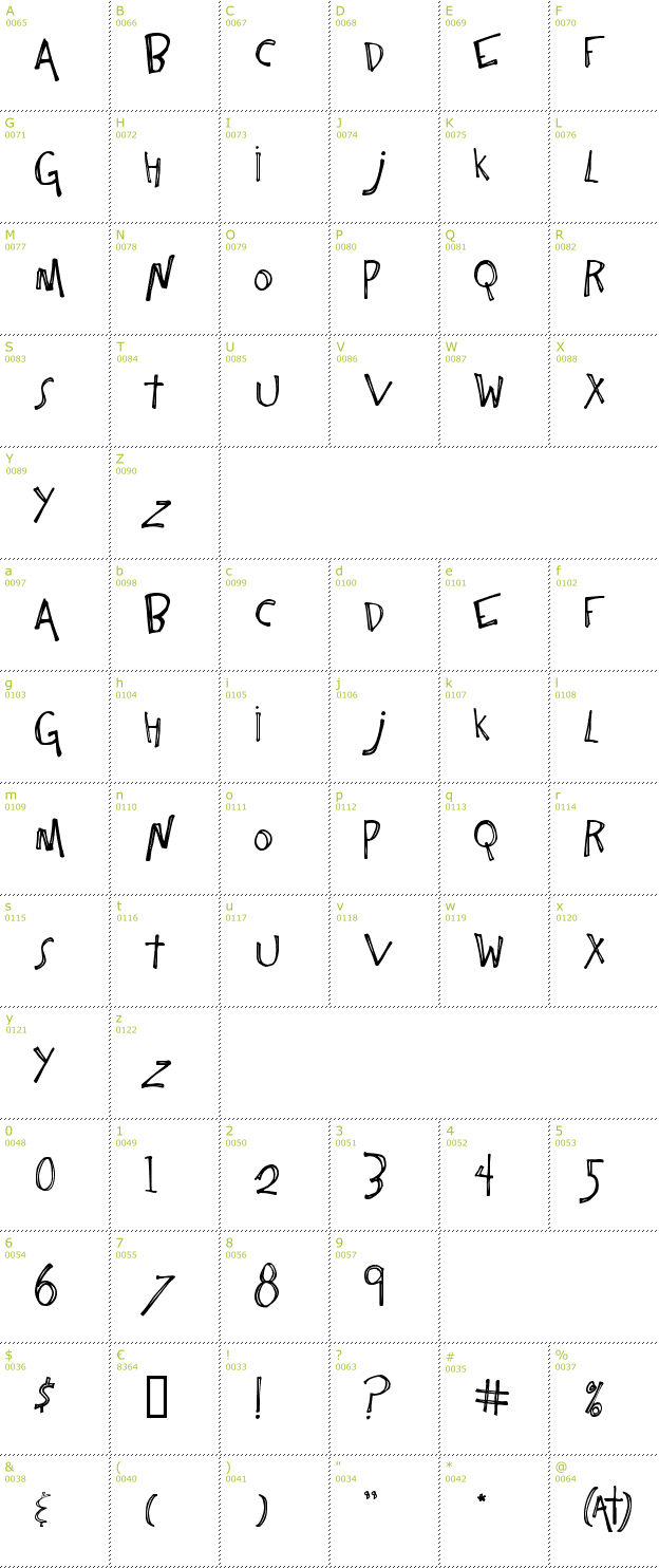 Character Mini-Map: One Constant font