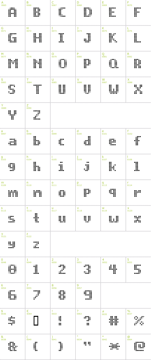 Character Mini-Map: Prog.bot font