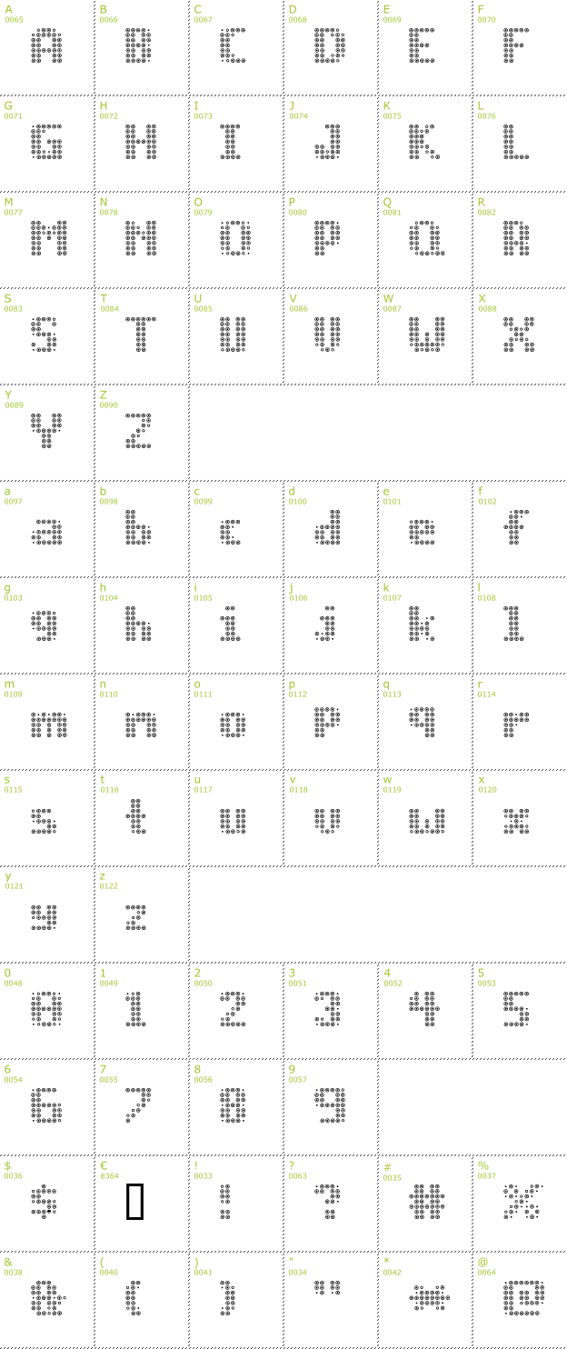 Character Mini-Map: Optic.bot font