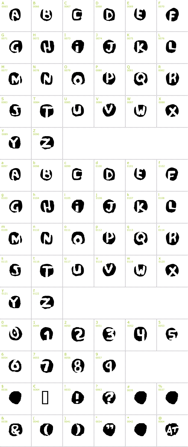 Character Mini-Map: Potassium Scandal font