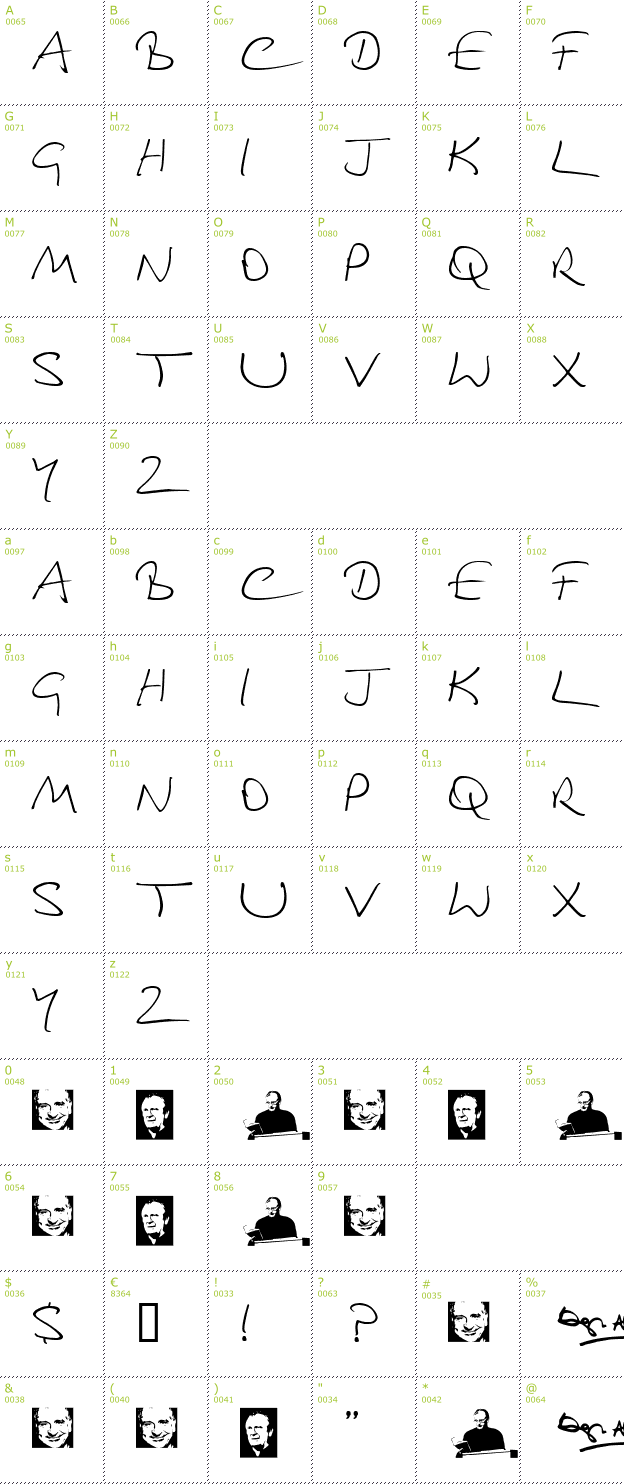 Character Mini-Map: Douglas Adams Hand font