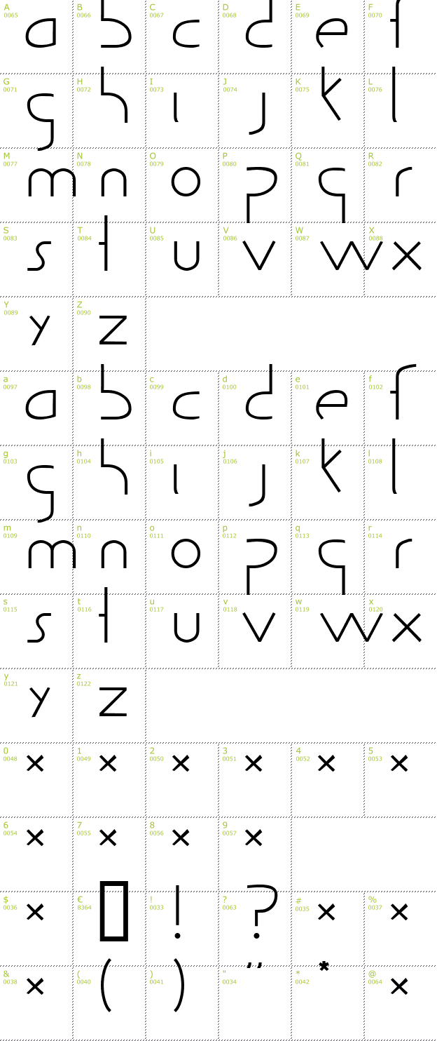 Character Mini-Map: Guild of Professional Actors font