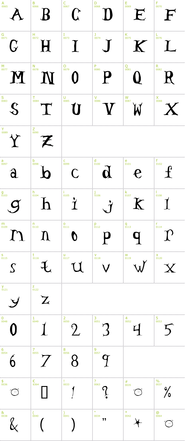 Character Mini-Map: Tom's Headache font