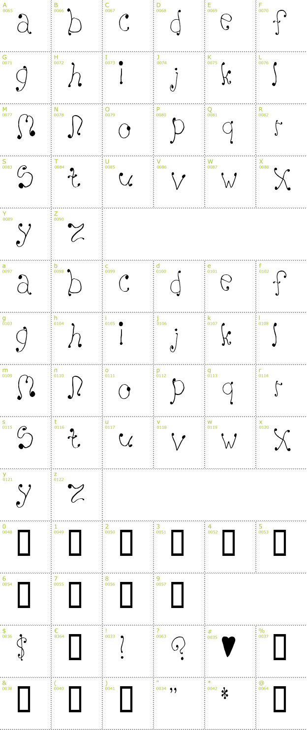 Character Mini-Map: Melanie font