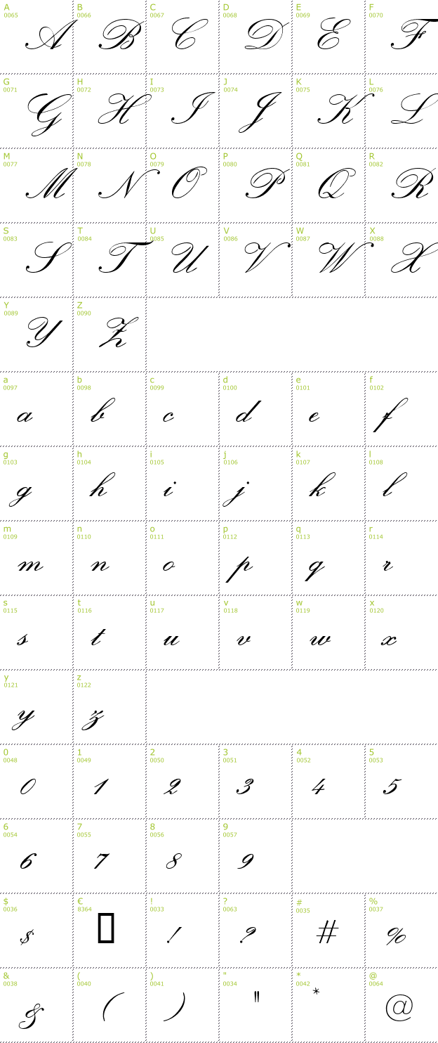 Character Mini-Map: Exmouth font