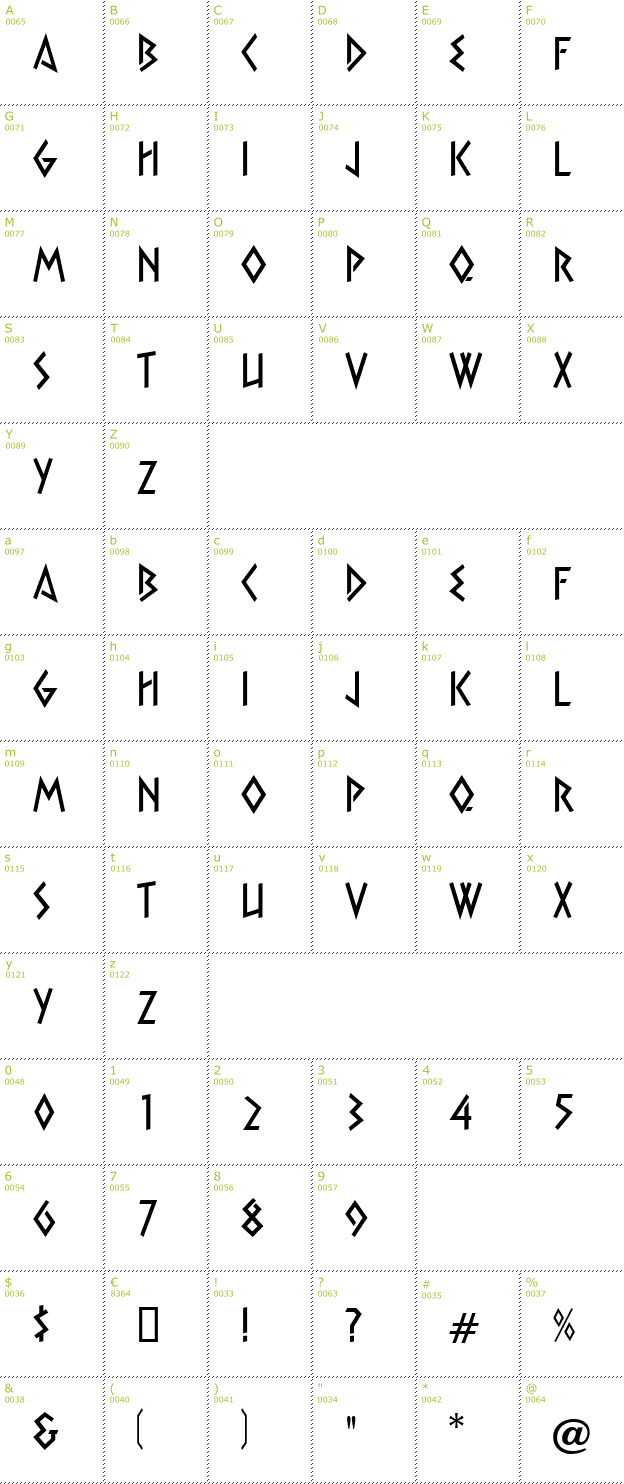 Character Mini-Map: Xtra font
