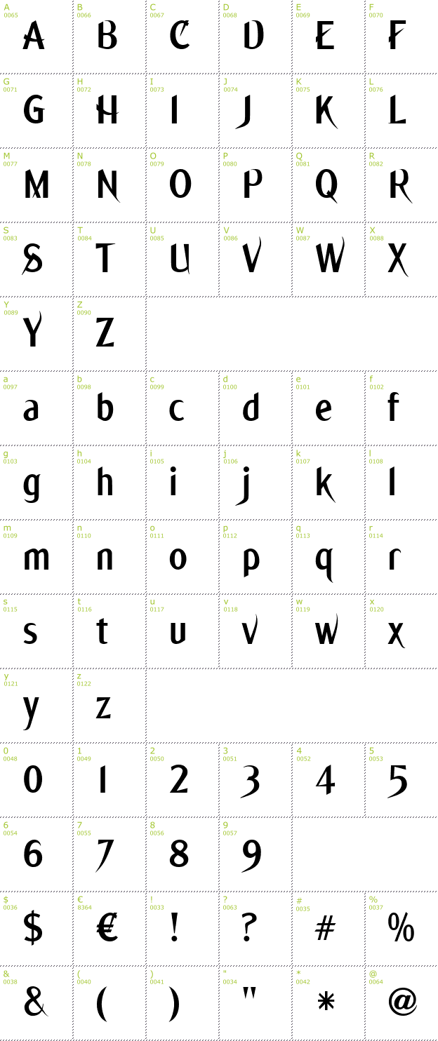 Character Mini-Map: Ming font