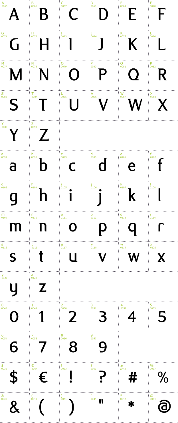 Character Mini-Map: Alex font