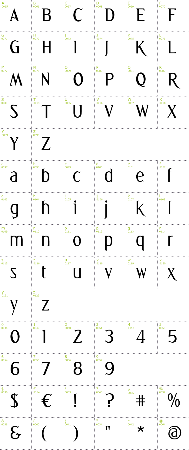 Character Mini-Map: Greetings font