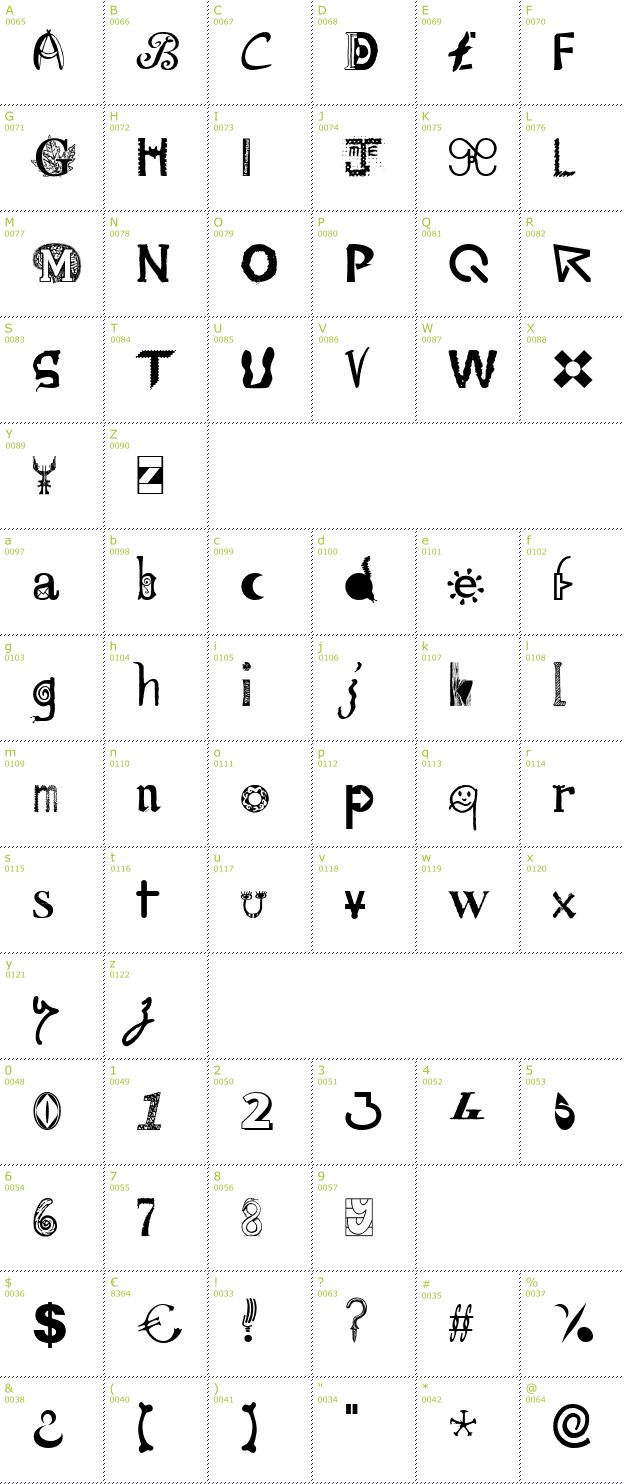 Character Mini-Map: MailArt font