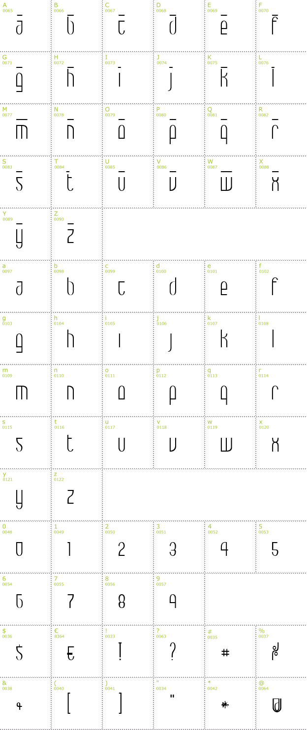 Character Mini-Map: Max font